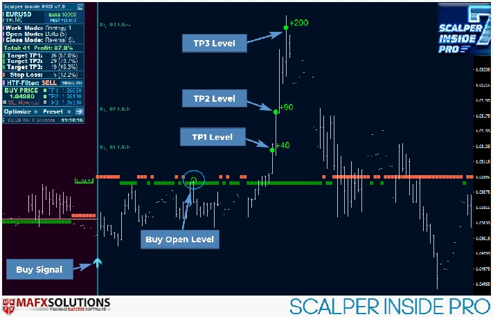 INDICATOR HIGH ACCURACY - SCALPER INSIDE PRO MT4