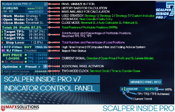 INDICATOR HIGH ACCURACY - SCALPER INSIDE PRO MT4