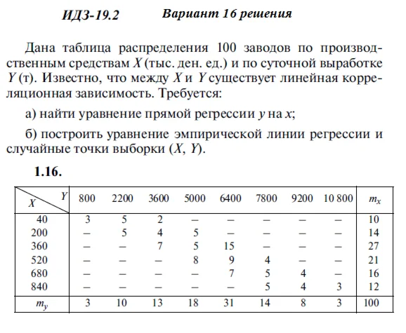 Option 16 IDZ 19.2 Reshebnik Ryabushko part 4