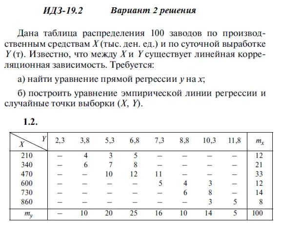 Option 2 IDZ 19.2 Reshebnik Ryabushko part 4
