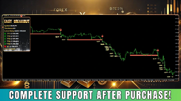 INDICATOR HIGH ACCURACY - EASY BREAKOUT MT4