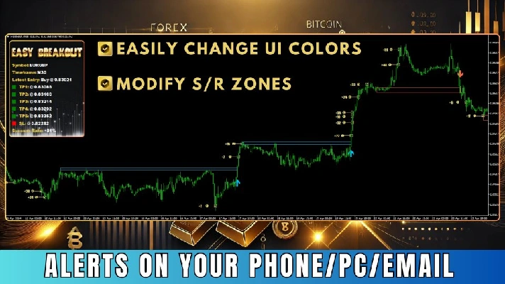 INDICATOR HIGH ACCURACY - EASY BREAKOUT MT4