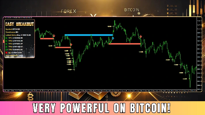 INDICATOR HIGH ACCURACY - EASY BREAKOUT MT4