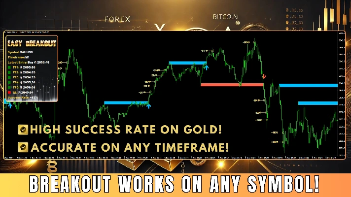 INDICATOR HIGH ACCURACY - EASY BREAKOUT MT4