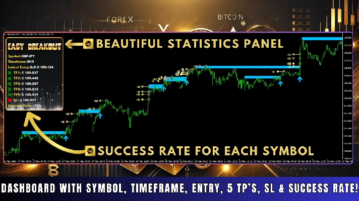 INDICATOR HIGH ACCURACY - EASY BREAKOUT MT4