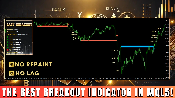 INDICATOR HIGH ACCURACY - EASY BREAKOUT MT4