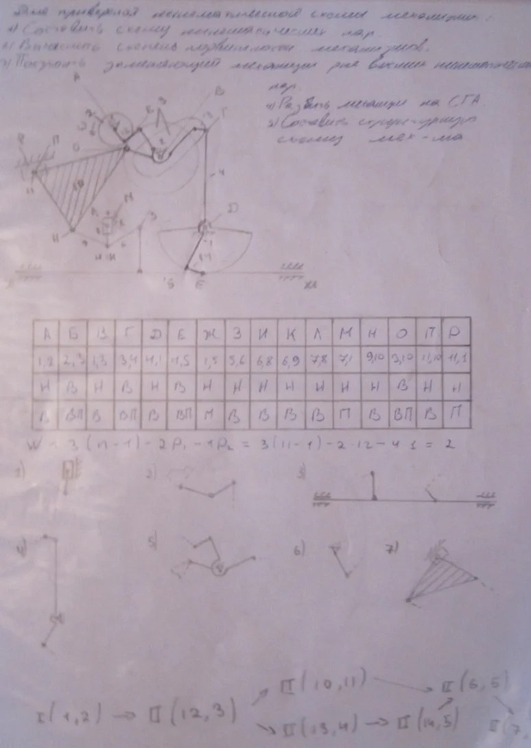 Комплексная 2 курс Зинов ТиХО 2011 №368