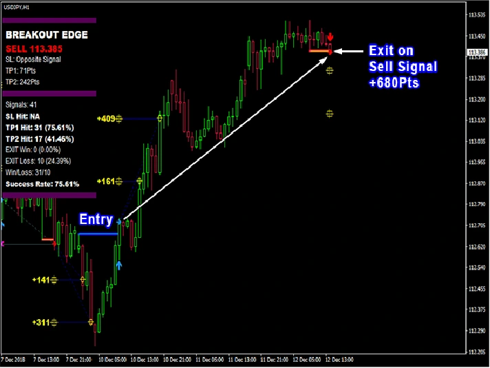 INDICATOR HIGH ACCURACY - PIPFINITE BREAKOUT EDGE MT4