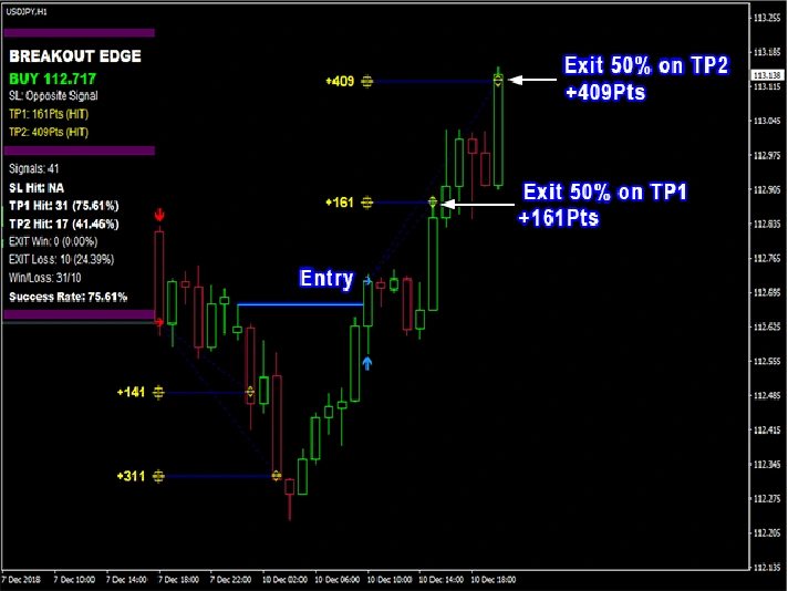 INDICATOR HIGH ACCURACY - PIPFINITE BREAKOUT EDGE MT4