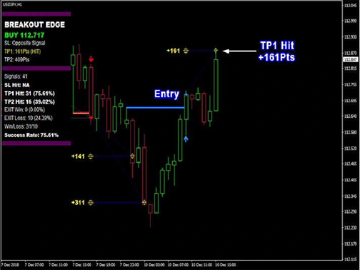 INDICATOR HIGH ACCURACY - PIPFINITE BREAKOUT EDGE MT4