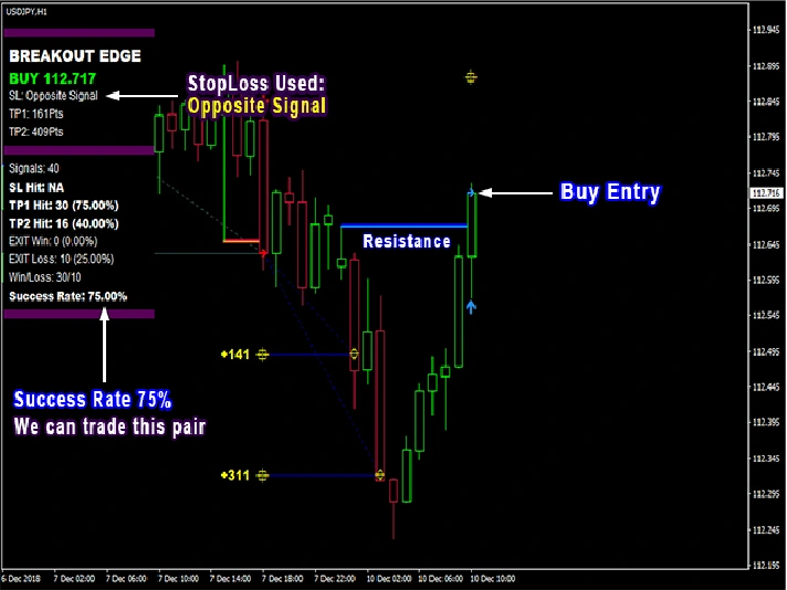 INDICATOR HIGH ACCURACY - PIPFINITE BREAKOUT EDGE MT4