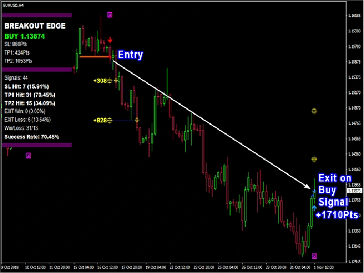 INDICATOR HIGH ACCURACY - PIPFINITE BREAKOUT EDGE MT4