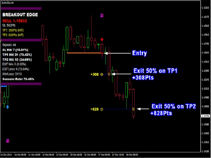 INDICATOR HIGH ACCURACY - PIPFINITE BREAKOUT EDGE MT4