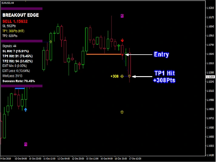 INDICATOR HIGH ACCURACY - PIPFINITE BREAKOUT EDGE MT4