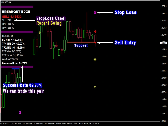 INDICATOR HIGH ACCURACY - PIPFINITE BREAKOUT EDGE MT4