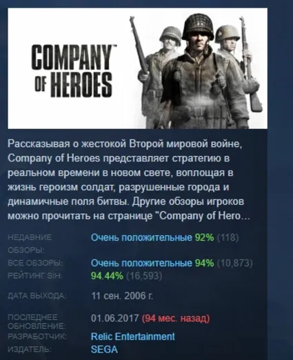 Company of Heroes АВТОДОСТАВКА STEAM РОССИЯ