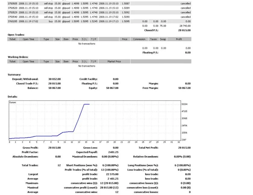 Профитный советник