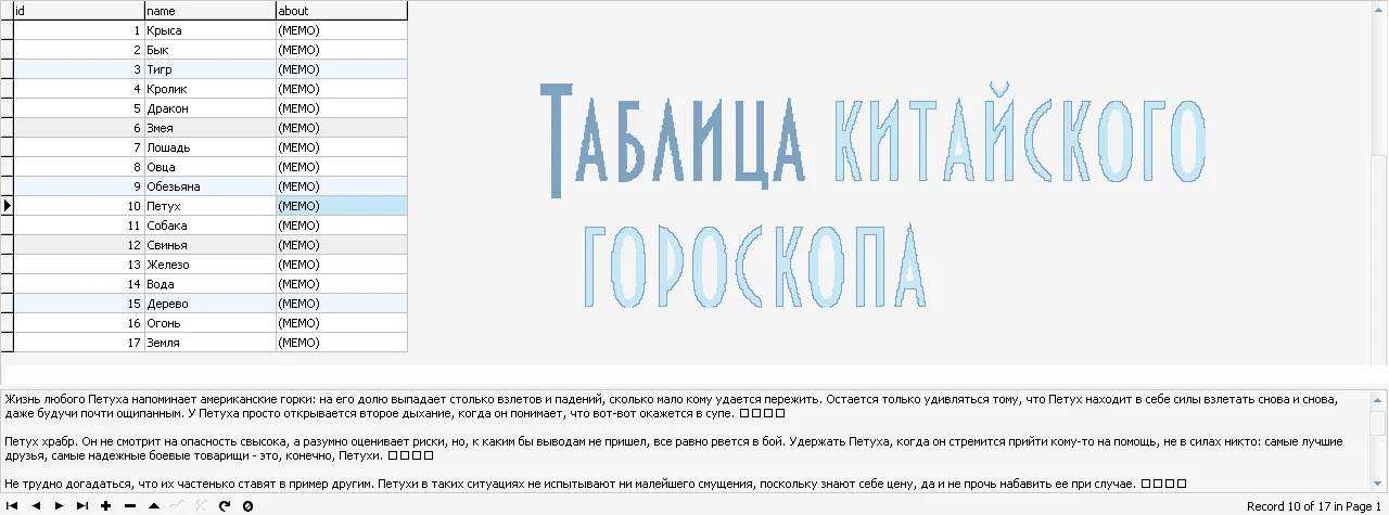 MySQL дамп базы данных различных гороскопов.