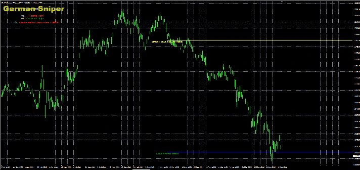INDICATOR HIGH ACCURACY - GERMAN SNIPER + EA MT4