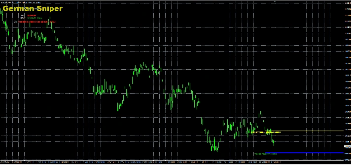 INDICATOR HIGH ACCURACY - GERMAN SNIPER + EA MT4
