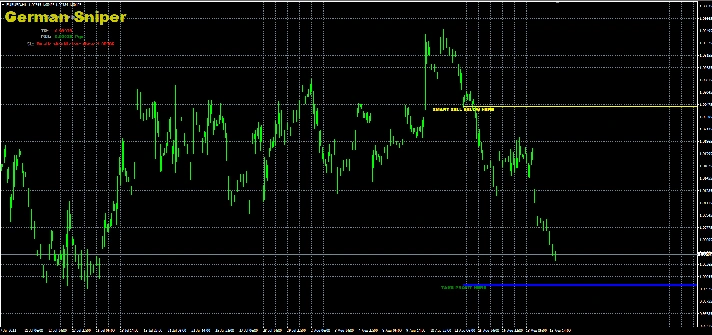 INDICATOR HIGH ACCURACY - GERMAN SNIPER + EA MT4