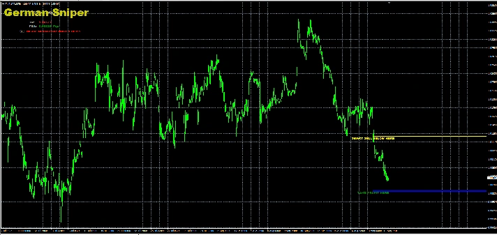 INDICATOR HIGH ACCURACY - GERMAN SNIPER + EA MT4
