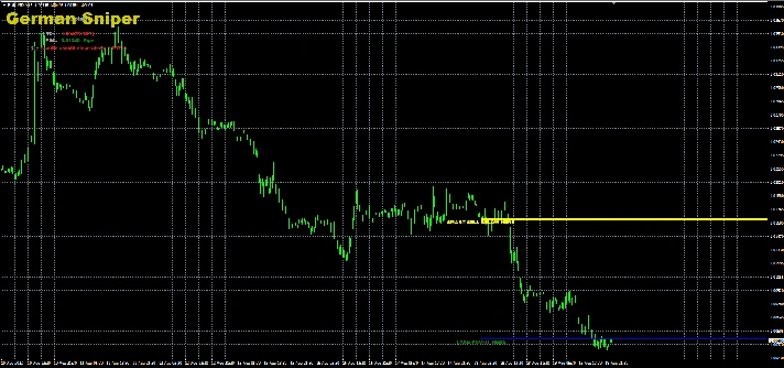 INDICATOR HIGH ACCURACY - GERMAN SNIPER + EA MT4