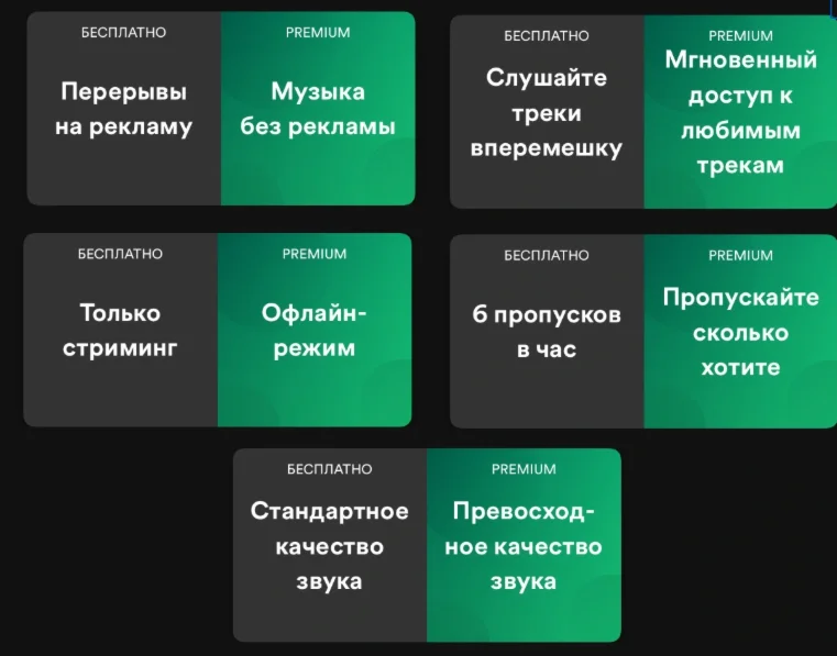 🔥 06.03.12 SPOTIFY PREMIUM ИНДИВИДУАЛЬНЫЙ🔥АВТО🚀