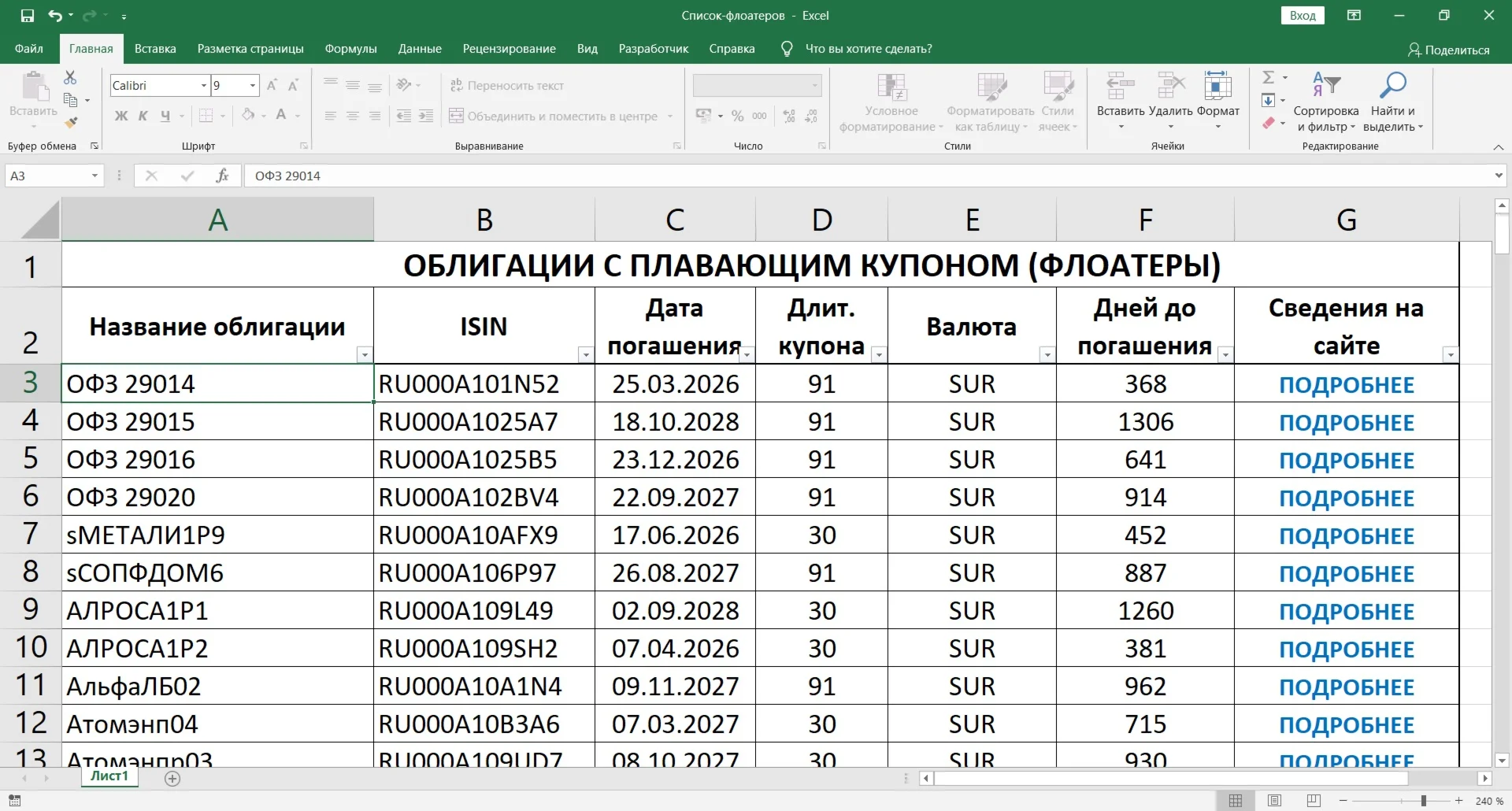 Список флоатеров (Облигации с плавающим типом купона).