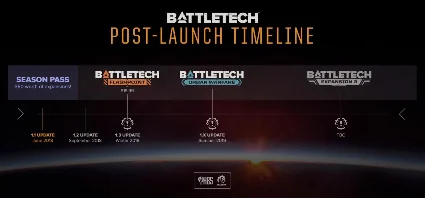 ⭐ BATTLETECH Season Pass EU Steam КЛЮЧ 🔑 ЕВРОПА