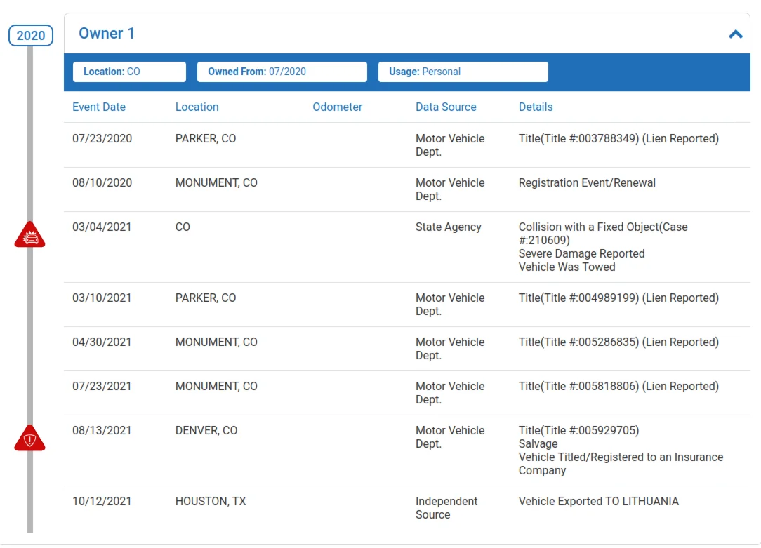 Проверка VIN по базам Autocheck на vin24.ru