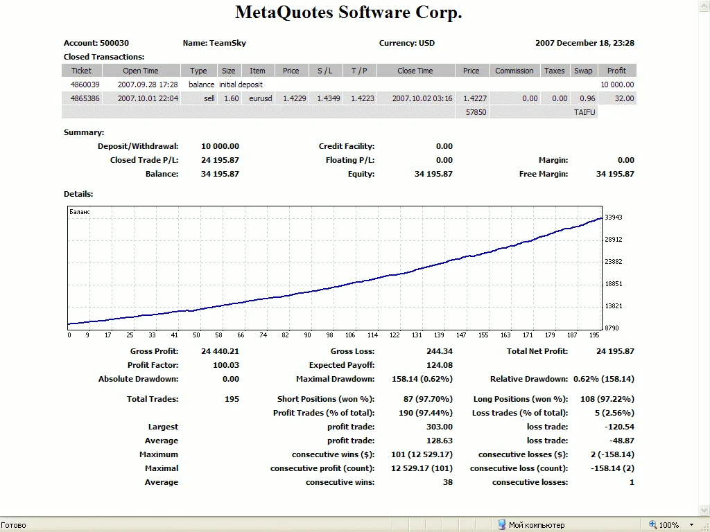 9-е МЕСТО на ЧЕМПИОНАТЕ-2007 по автотрейдингу.