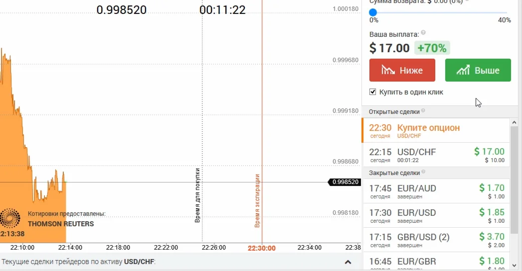 Приватные торговые индикаторы