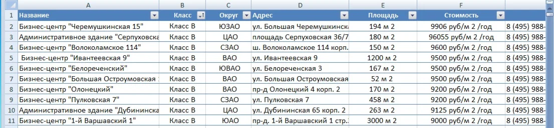 Безнес Центры Москвы, список центров. март-апрель 2015