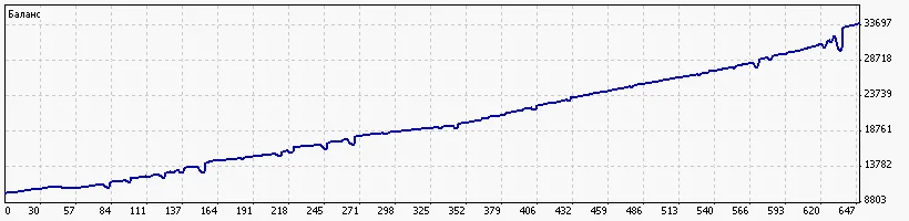 Реально прибыльный Форекс-Советник ,Эксперт для МТ4