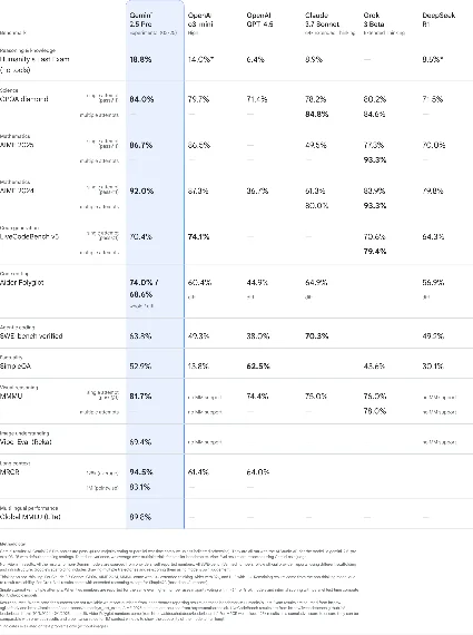 Gemini Google AI Pro/Ultra Veo3.1| WARRANTY, SALE OFF