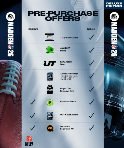 🔴 EA SPORTS Madden NFL 26 Deluxe 🔥 Все DLC 🔥