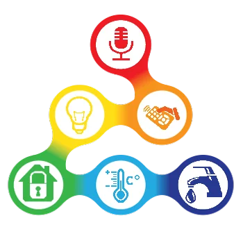 Умный дом с голсовым управлением -  eHome smart
