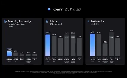 Gemini Google AI Ultra/Pro 1-12M | ПОЛНАЯ ГАРАНТИЯ
