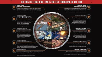 ⭐ Command  Conquer The Ultimate Collection EA App КЛЮЧ