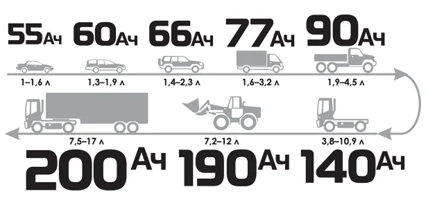 Program selection Battery Vehicle
