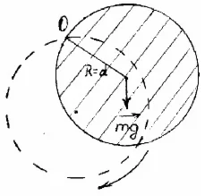 77. Сплошной однородный диск колеблется около оси, перп