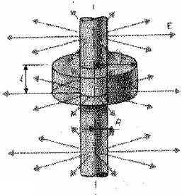 81. В вакууме имеется скопление зарядов в форме длинног