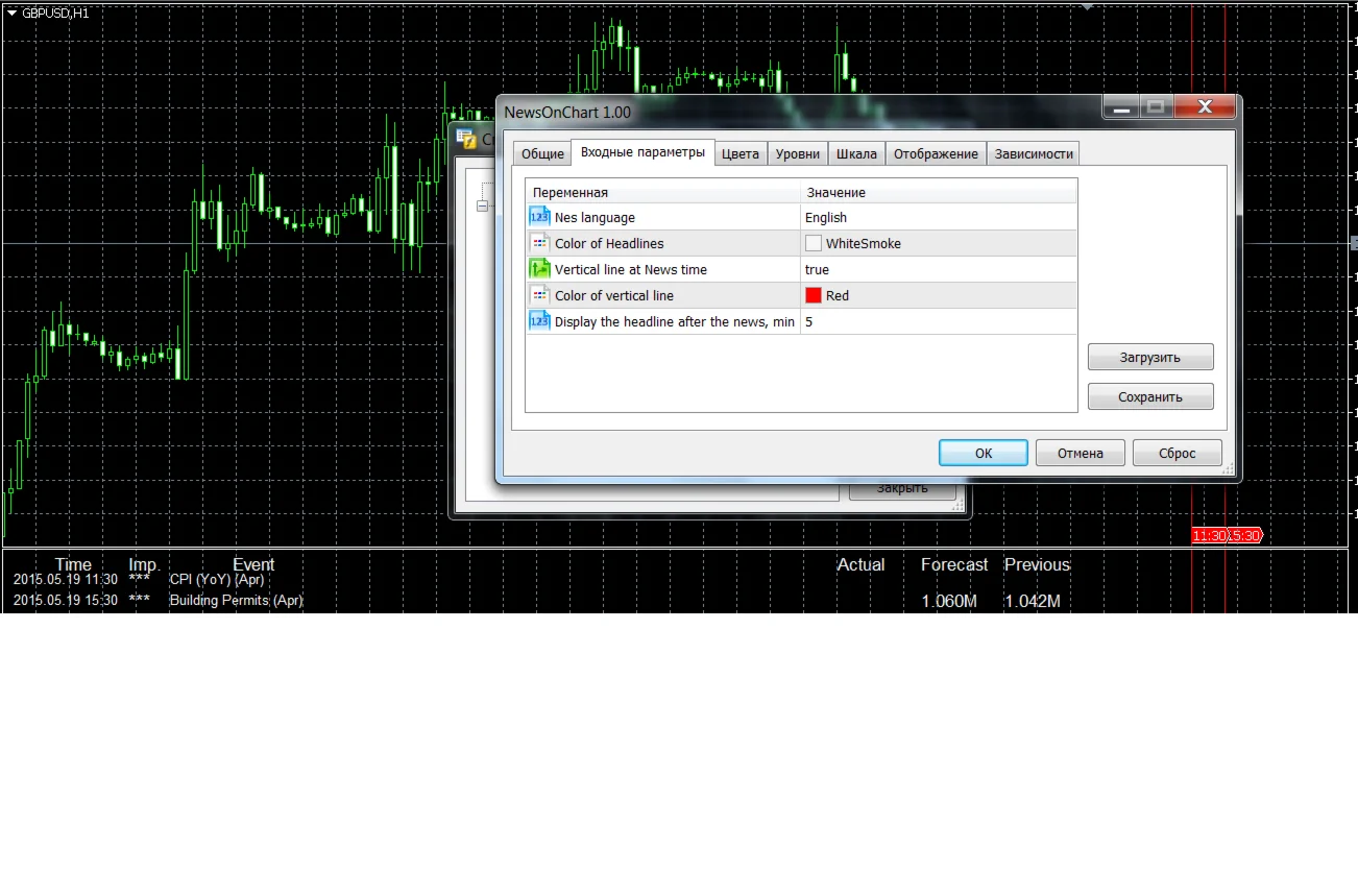 График новостей