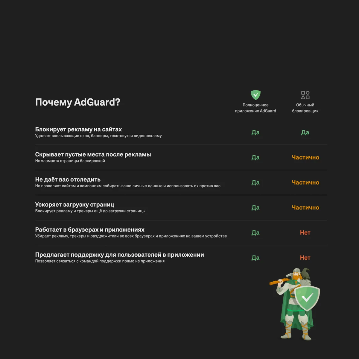 AdGuard. До -75% скидка (все продукты)