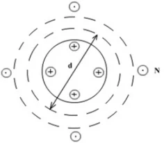 42. Замкнутый тороид с ферромагнитным сердечником (стал