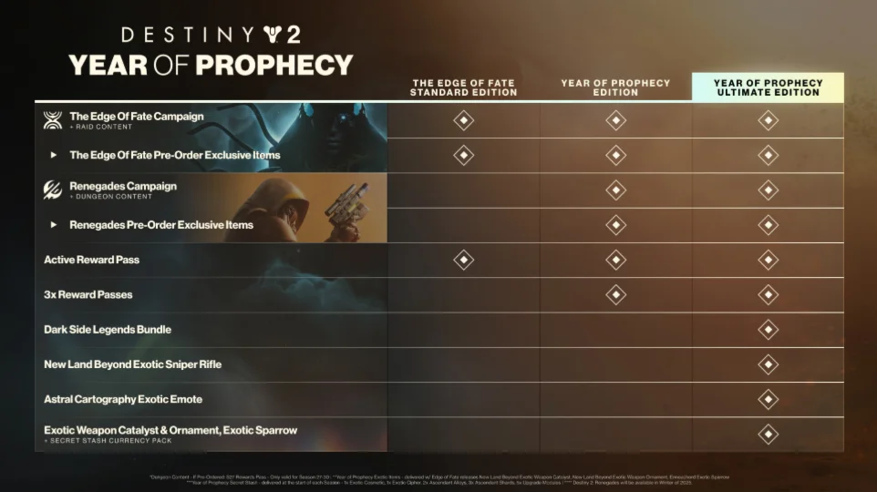 Destiny 2: Год пророчества XBOX DLC - Активация СРАЗУ