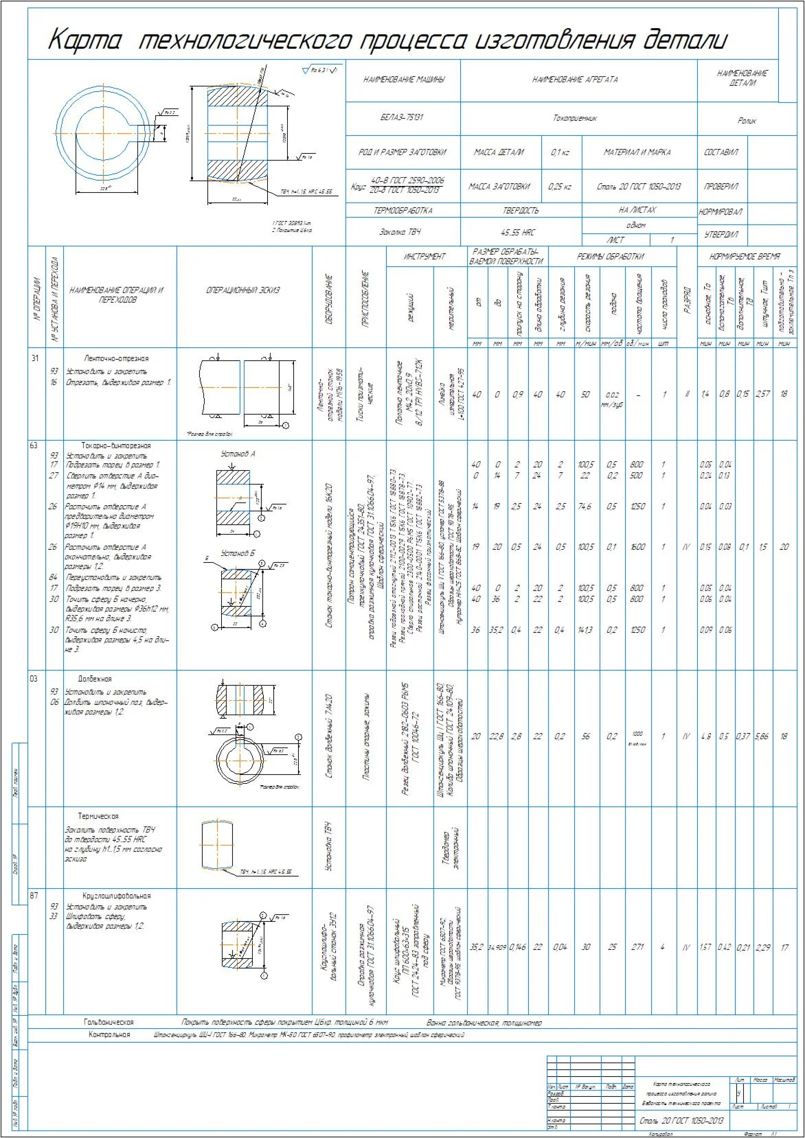 Map of the technological process of roller production