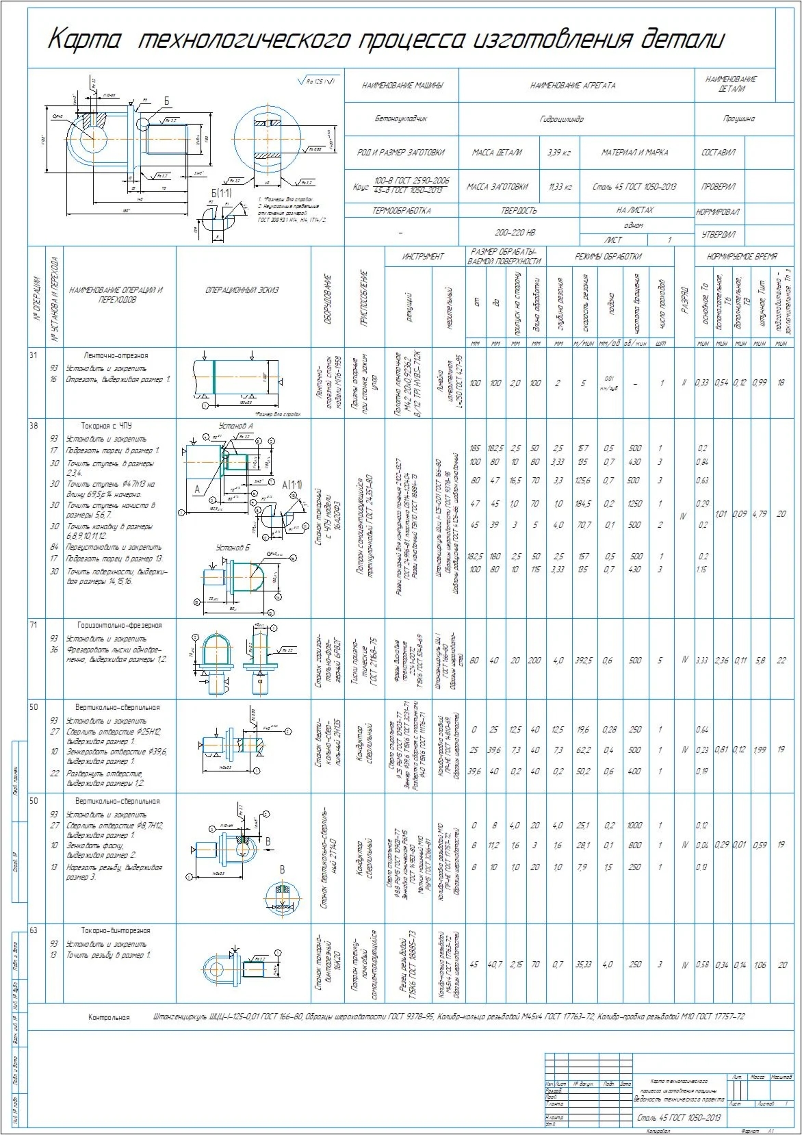 Map of the technological process of manufacturing the e