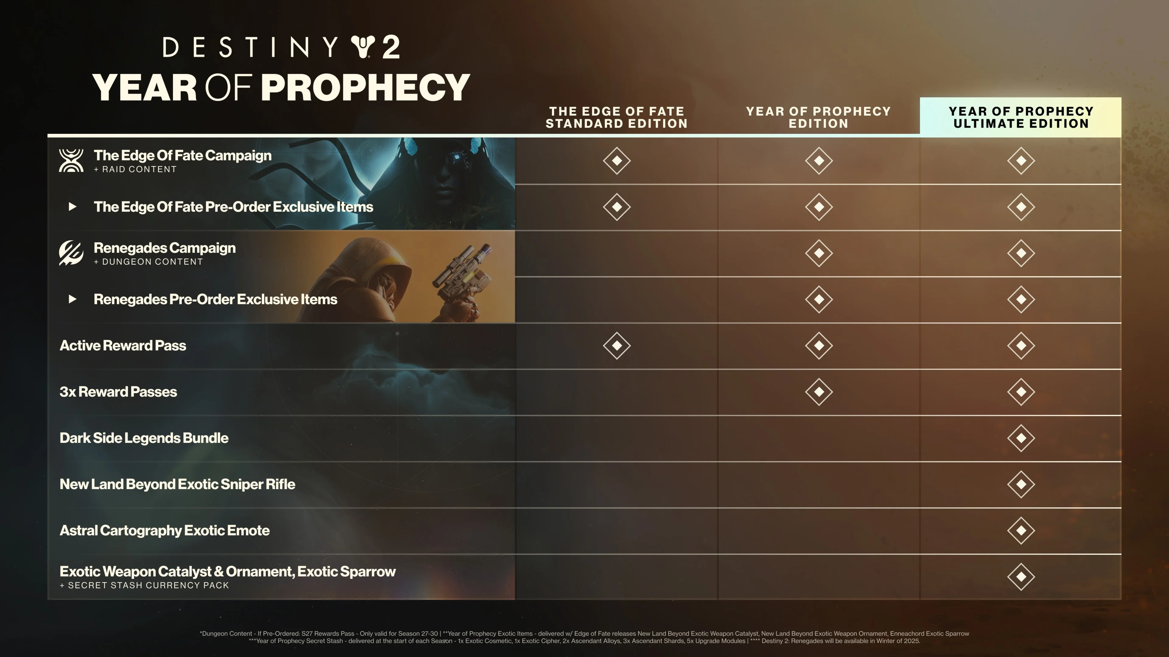 Destiny 2 Year of Prophecy XBOX